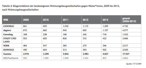 Zwangsräumung Tabelle2